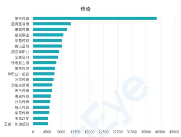 2019年国内十大吸金手游,2018年国内十大吸金手游