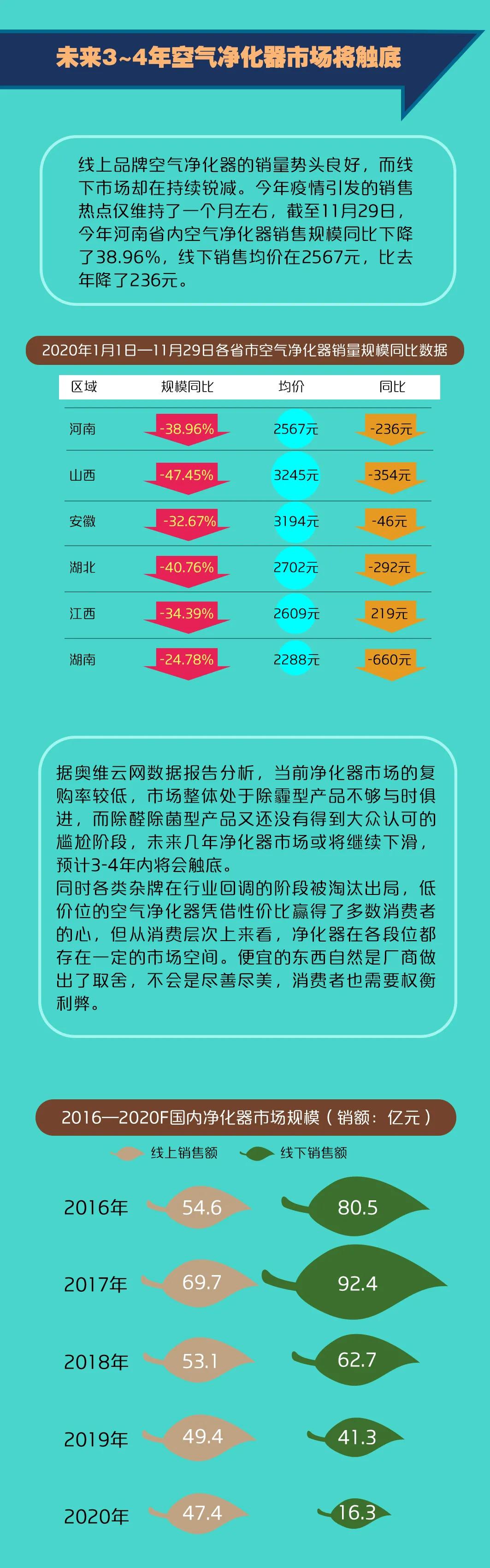 雾霾引发空气净化器销售热潮,空气净化器走俏雾霾