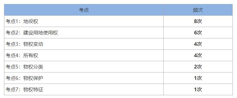 2024一建法规刘丹完整版,一建法规刘丹精讲全套