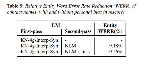 语音识别自动生成字幕,语音识别不出来怎么办