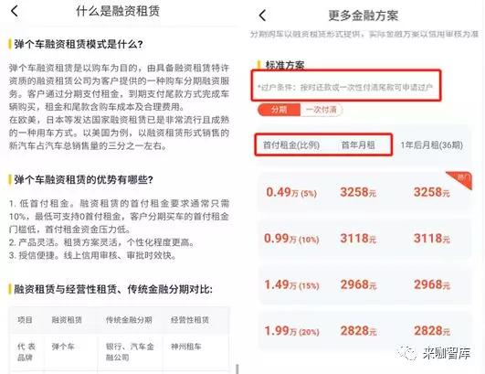 弹个车和毛豆哪个好看,弹个车新车