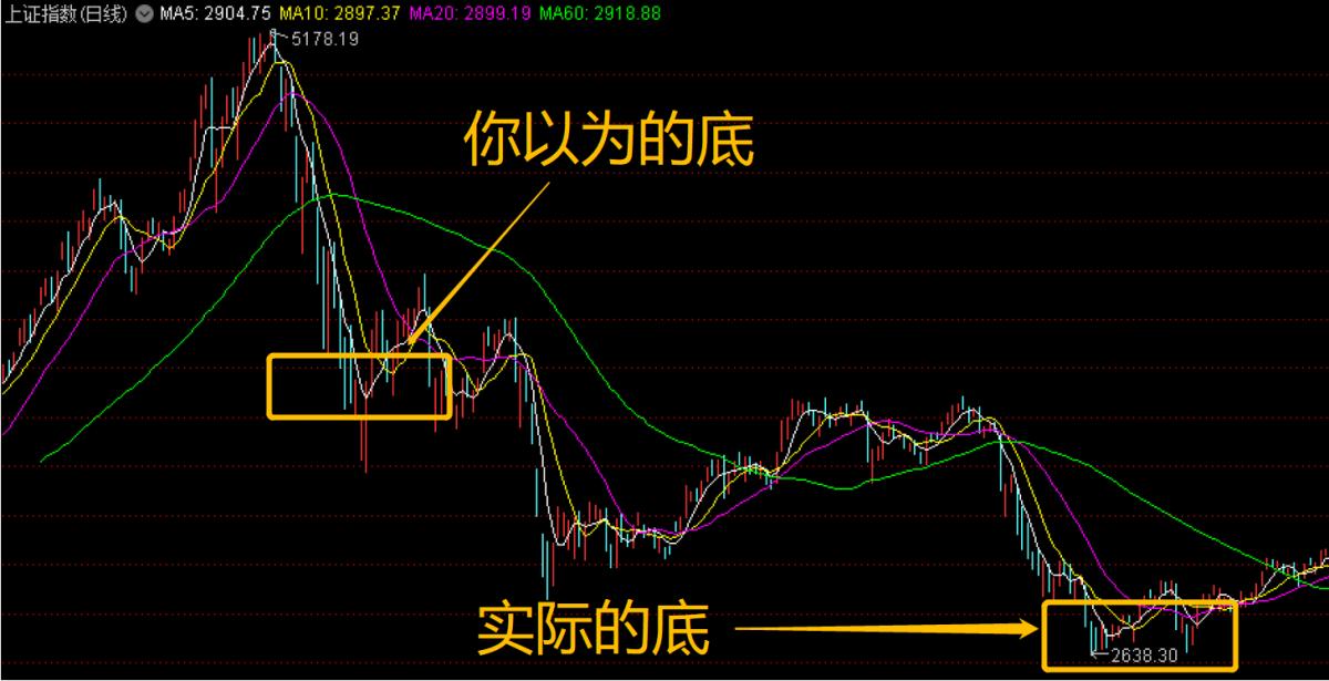 2015年股灾哪些板块抗跌,2015年股灾是所有投资者心中的痛