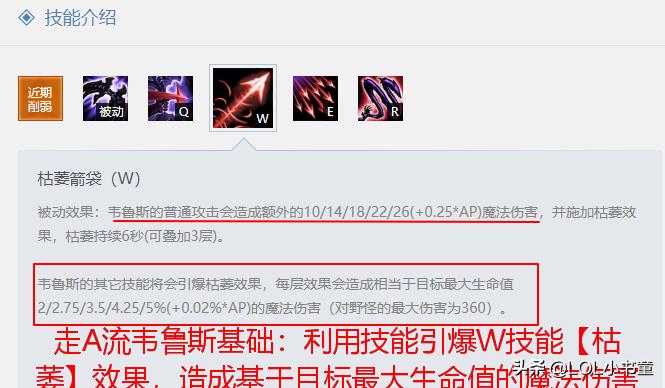 lol职业比赛韦鲁斯天赋,lol职业选手韦鲁斯出装