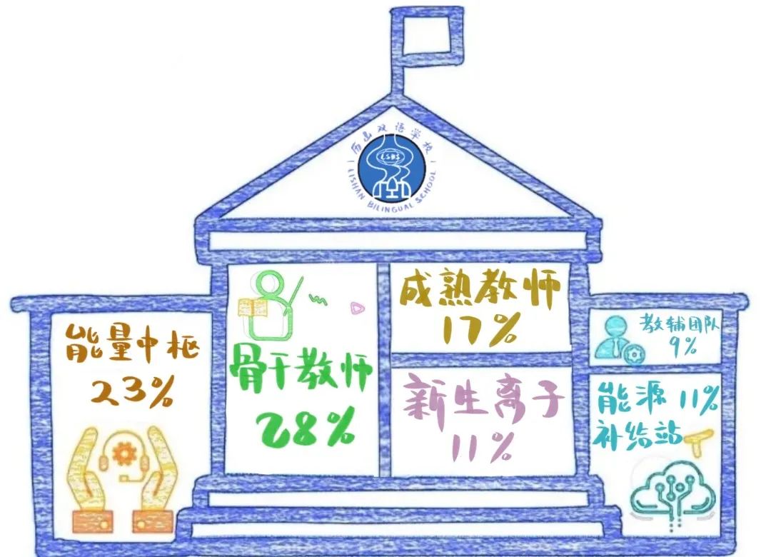 历山双语招生电话,历山双语国际学校指标名额