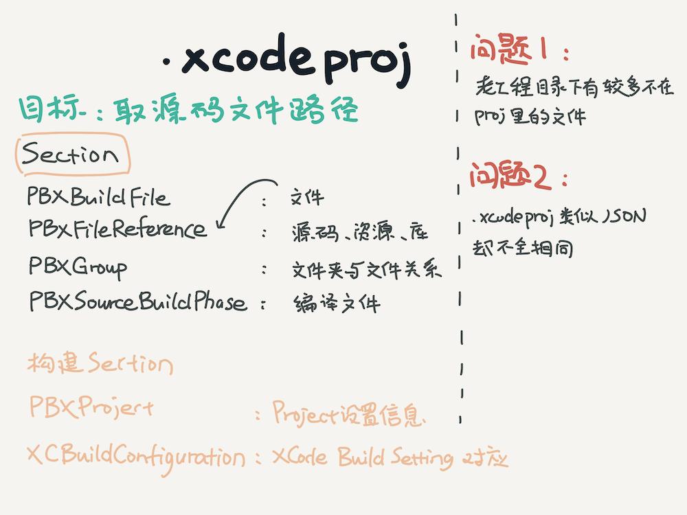 高德app项目运营介绍怎么写,高德ios优化