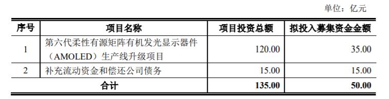维信诺只做oled吗,维信诺oled最新消息