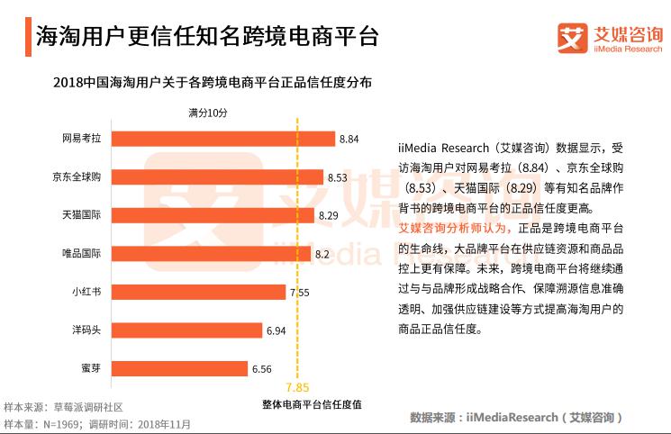 跨境电商中不能忽视的平台——网易考拉