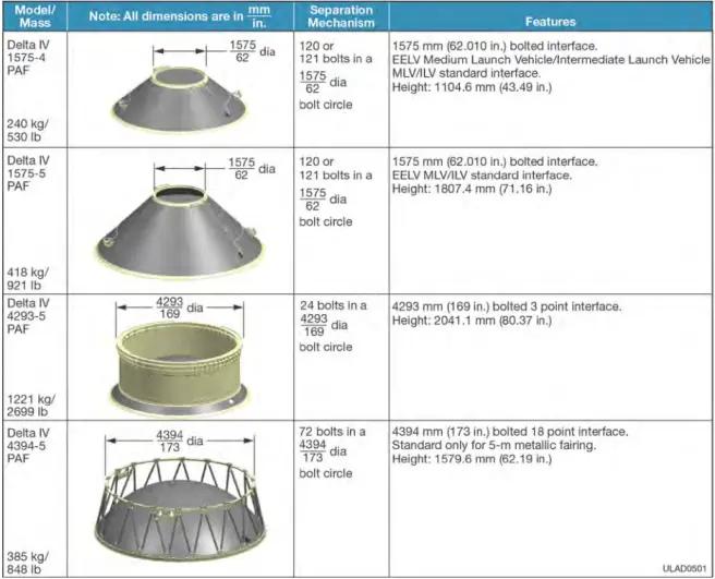 肩抗美国军星大任，前无古人的氢氧火箭教主—DeltaIV②