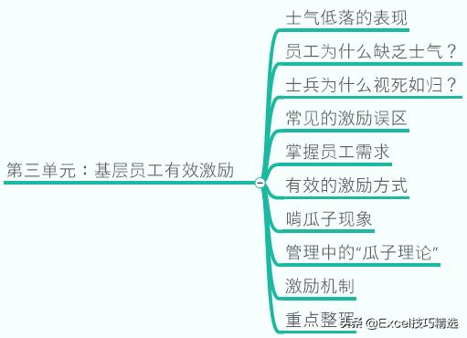 如何成为更强的团队管理者,如何做好一个团队管理者
