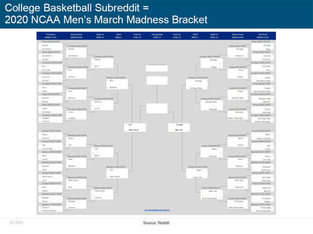 “互联网女皇”万字报告告诉你:新冠疫情过后,世界将会怎样?