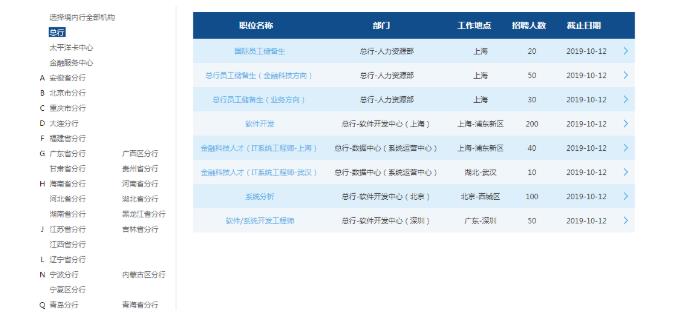 交通银行校园招聘网申通过率,交通银行2024校园招聘网申结果