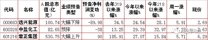 周二股市重要投资参考,周二a股重大投资机会