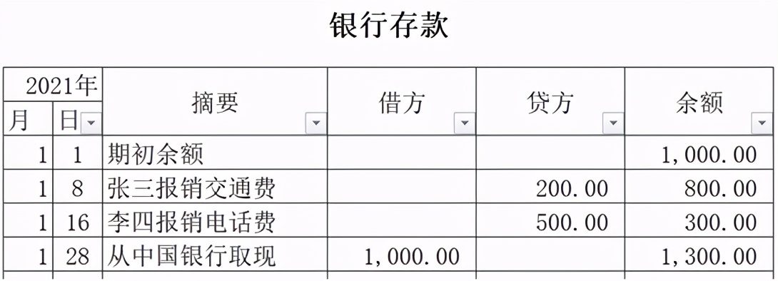 初级会计借贷记账法的记账规则,会计科目和借贷记账法练习讲解