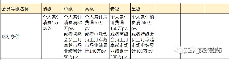 艾多美好不好,为什么艾多美比较好