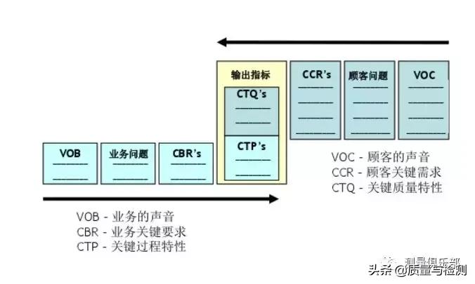 六西格玛黑带测量教程,精益六西格玛绿带黑带在线课程