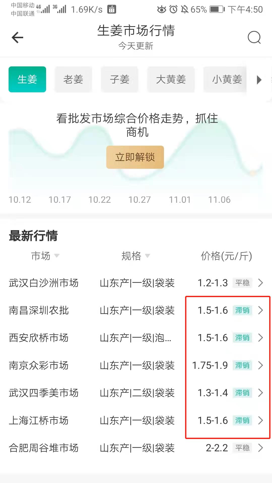 生姜滞销最新消息,生姜价格连续下跌