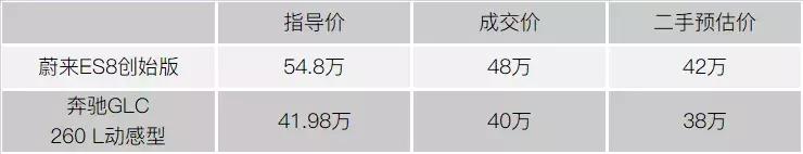 二手电动车看着很新有什么猫腻吗,十几年的二手电动车价值