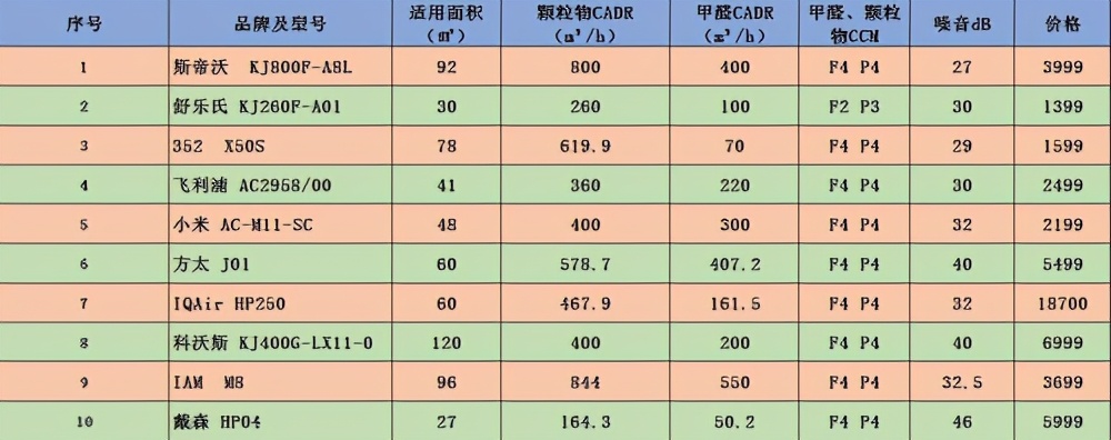 新装修的办公室如何除甲醛,新装修的办公室有甲醛怎么办