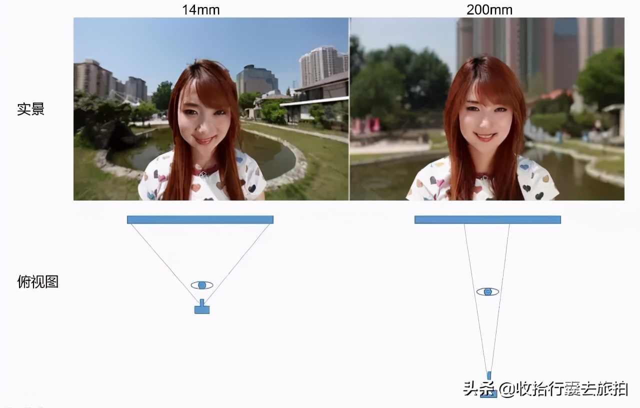 摄影师为什么都用长焦,摄影师为什么喜欢35mm焦段