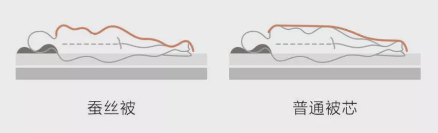 婚礼新房布置准备哪些东西,婚礼床上用品什么季节最全