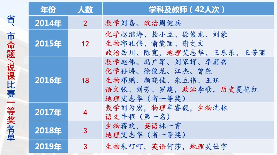 创办9年跻身深圳高中“十强”，科高做对了什么？