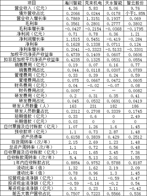 瀚川智能科创板的受益股,科创板公司瀚川智能触及涨停