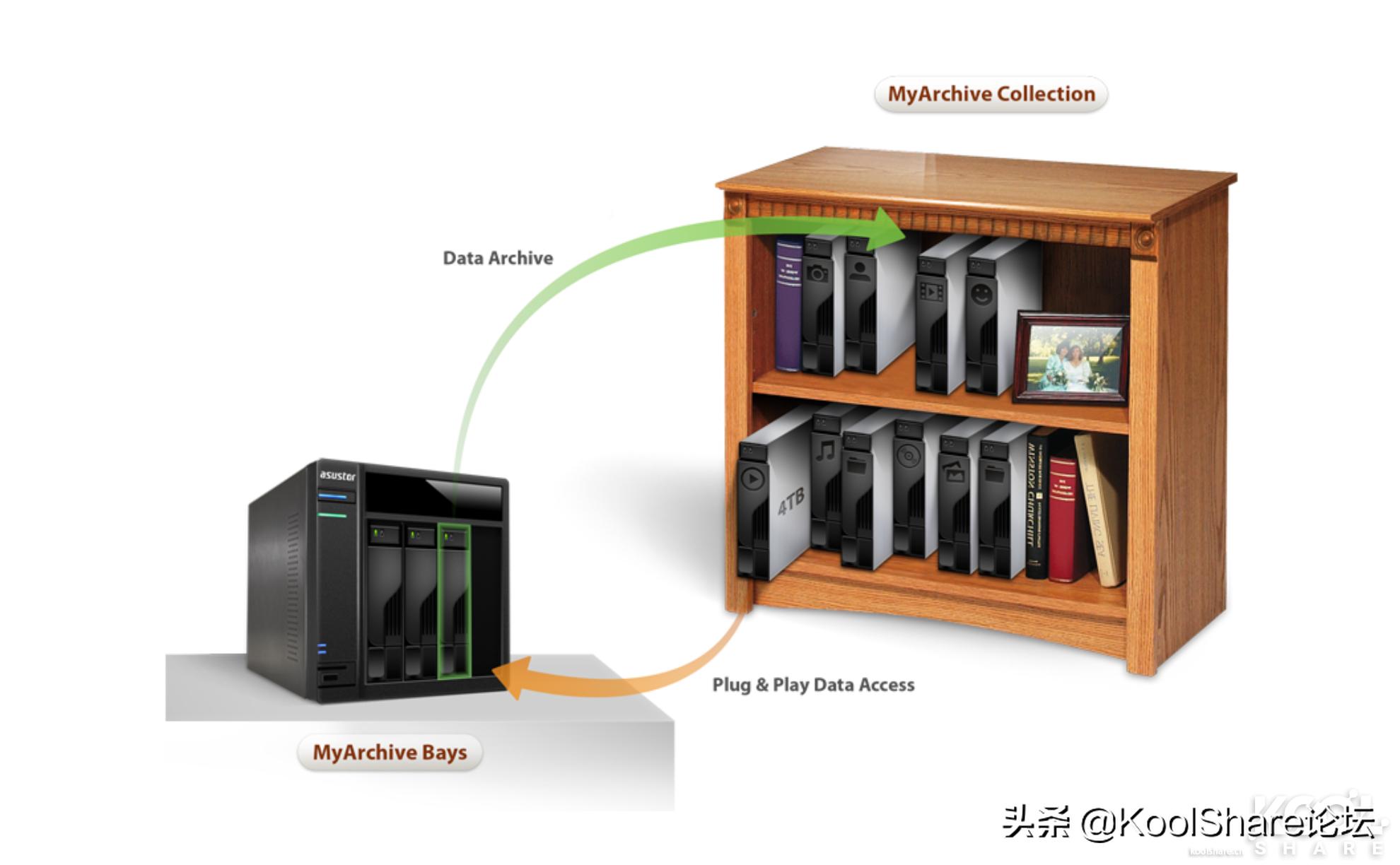 ASUSTOR爱速特旗舰NASAS7110T拆解评测