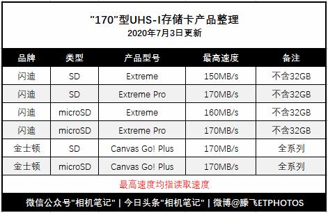170MB/s存储卡和读卡器完全指南