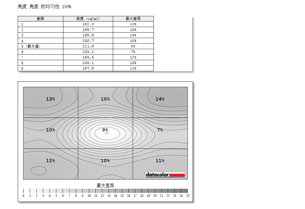 华硕vg27vq曲面屏,华硕vg27aq怎么调最佳画质