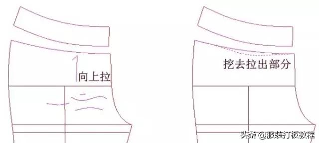 零基础裤子制版教程,裤子后幅制版教程