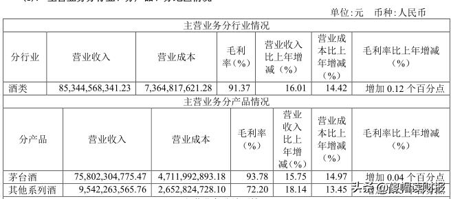 茅台股价有泡沫吗,谁能把茅台股价高的原因说透