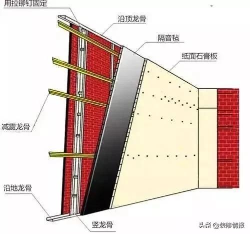 房子隔音效果差楼下太吵怎么解决,邻居太吵不用法律解决怎么解决