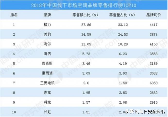奥克斯回应格力举报已报案,格力举报奥克斯现在怎样