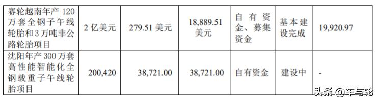 赛轮集团股票最新消息,赛轮集团2022年营收