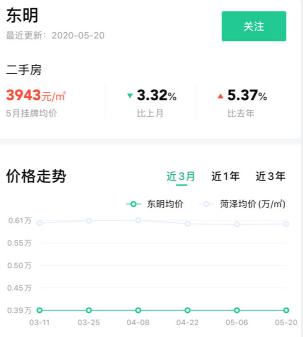 菏泽市区房价刚刚出炉的价格表,2021年菏泽房价下跌小区详细