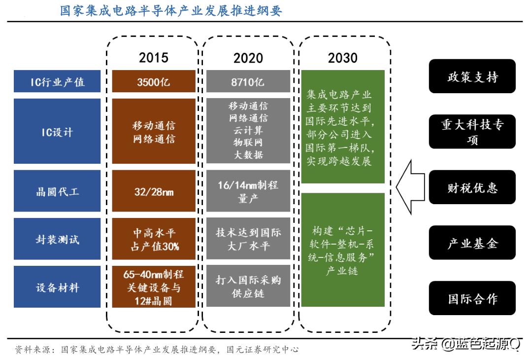 中芯国际国产龙头,大陆股中芯国际