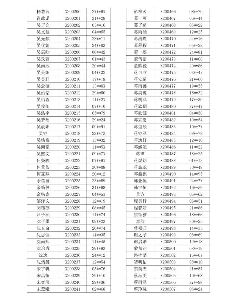 武进区民办小学摇号名单,摇号名单公布常州