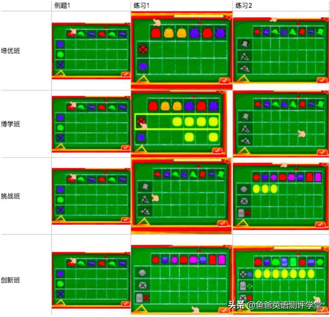火花思维分什么班,火花思维值得长期学吗