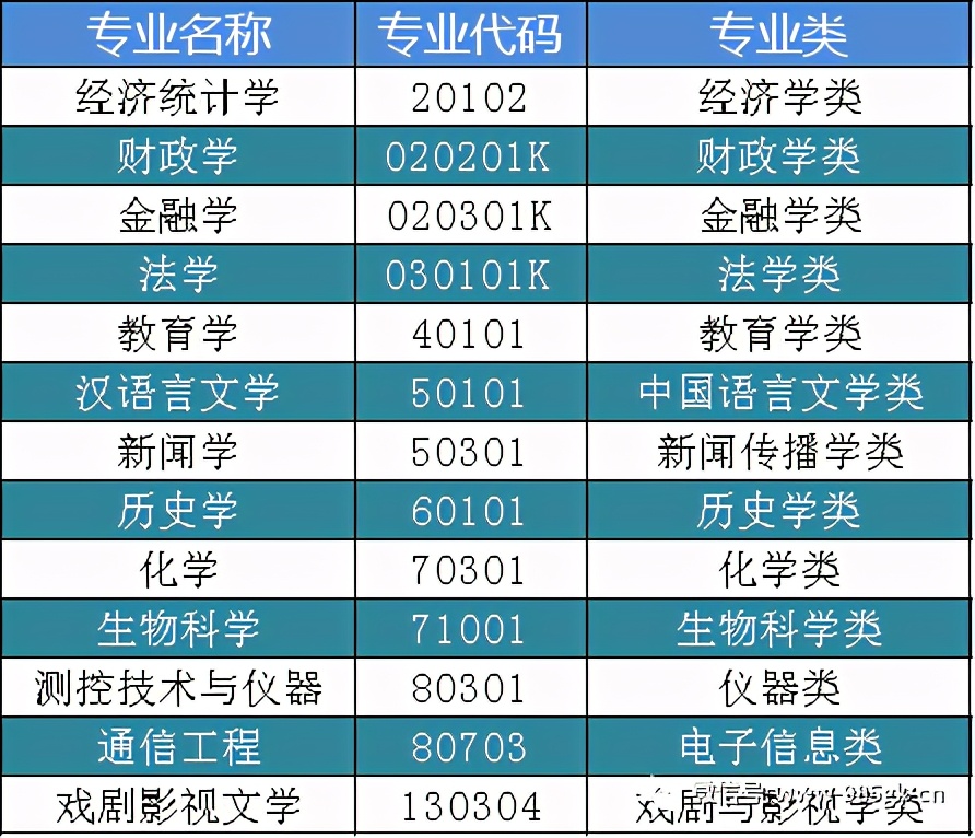河北大学，省内TOP3的综合大学