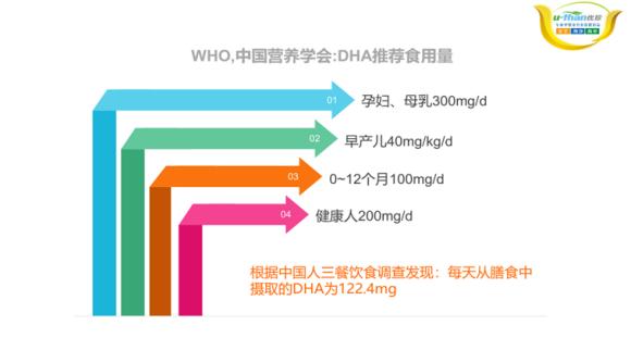 藻油dha从什么地方提出来的,藻油dha属于哪个国家的