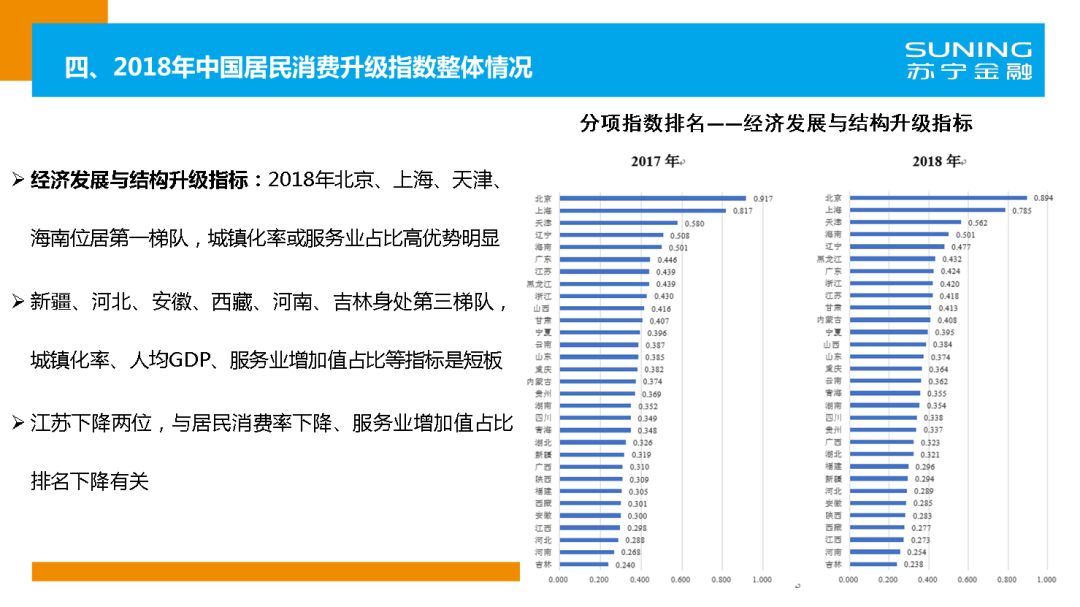 苏宁金融研究院官网,苏宁金融研究院