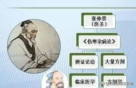 中医是中国国粹传承中华文化,中医的由来及发展简史