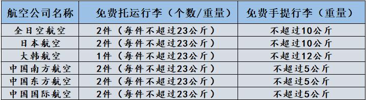 日本留学物品清单,日本留学带什么行李最好