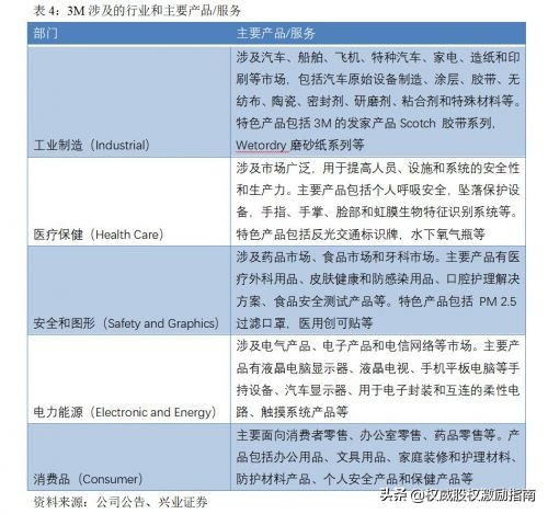 为什么国产口罩比不过“美国制造”？3M和霍尼韦尔凭什么？