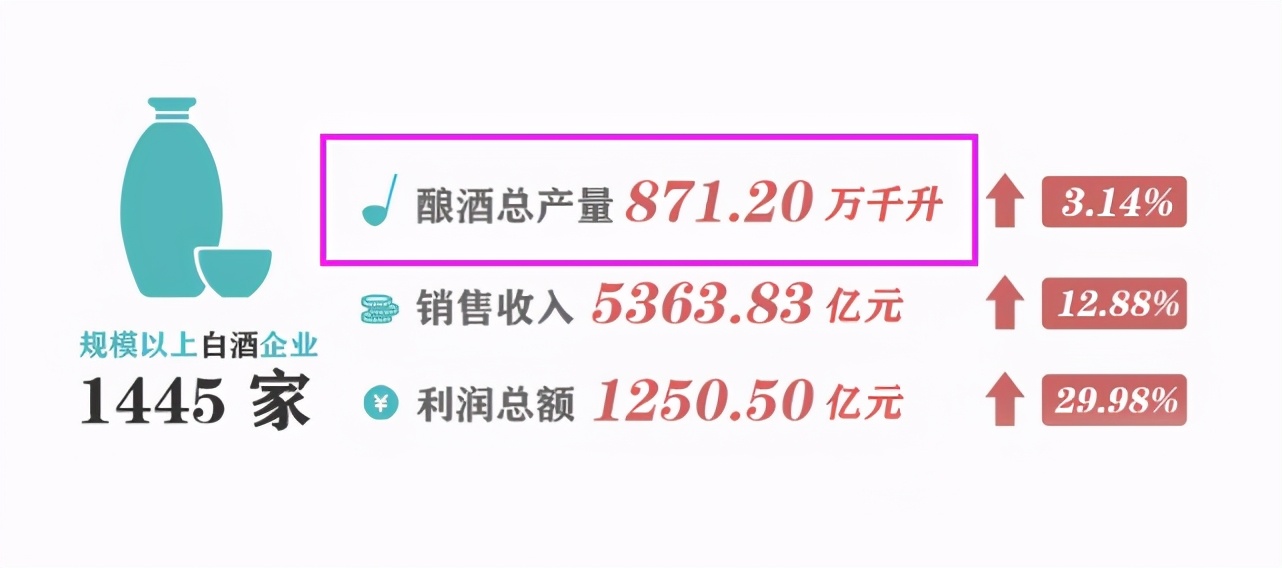 白酒行业利润图表,白酒行业利润有多大