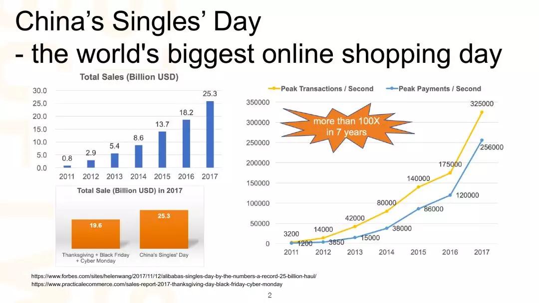 阿里数据中心架构,阿里数据中心数据发布