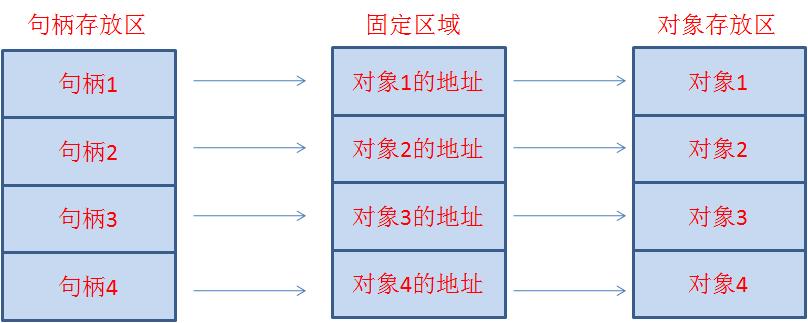 窗口句柄和实例句柄的区别,句柄通俗理解