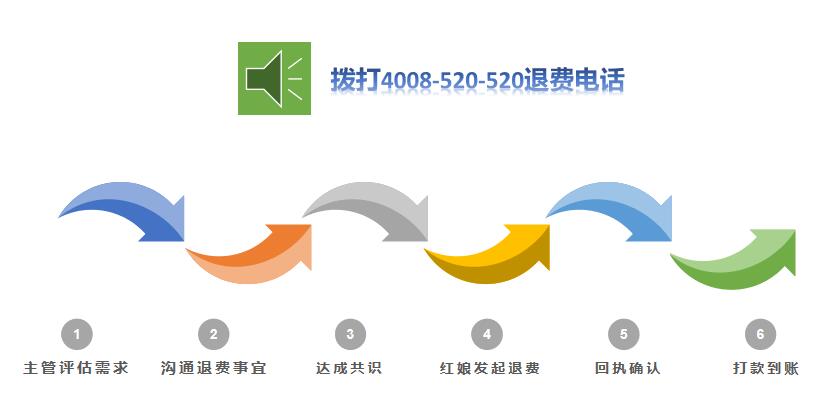 珍爱网退费最新政策,珍爱网退费最新方法