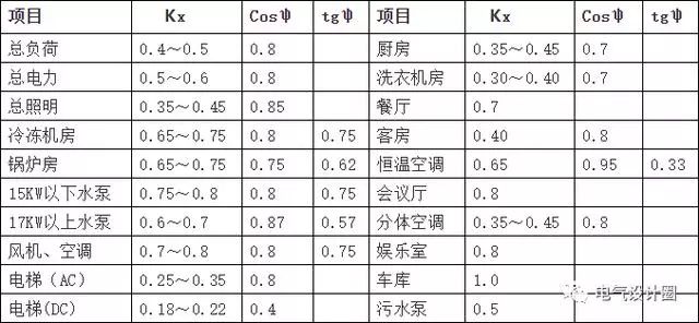 电气计算公式大全图解,电气负荷计算公式图解