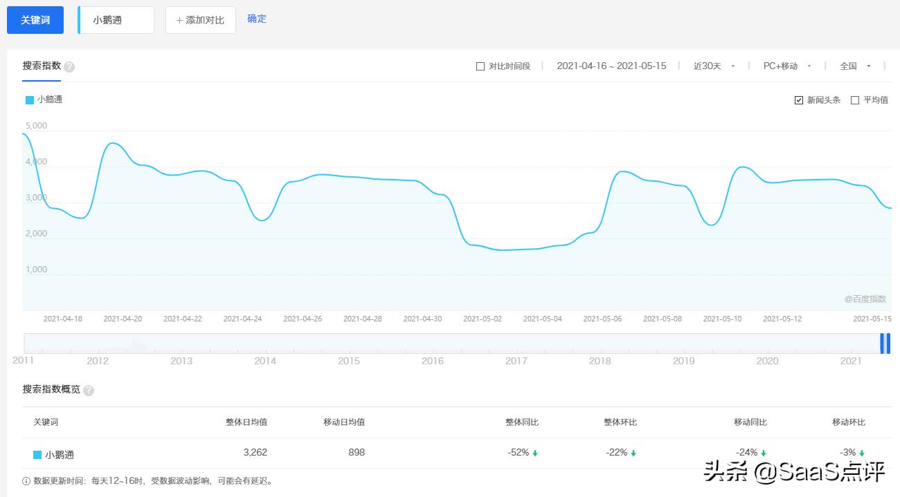 小鹅通哪个好,小鹅通口碑